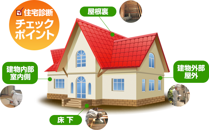 当社売主物件であります西水元3丁目中古一戸建1580万円のホームインスペクション(住宅診断)を一級建築士さんに依頼をして行って頂きました～。